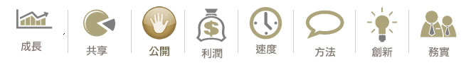 經營理念