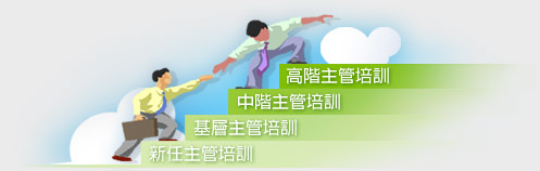 階層別訓練